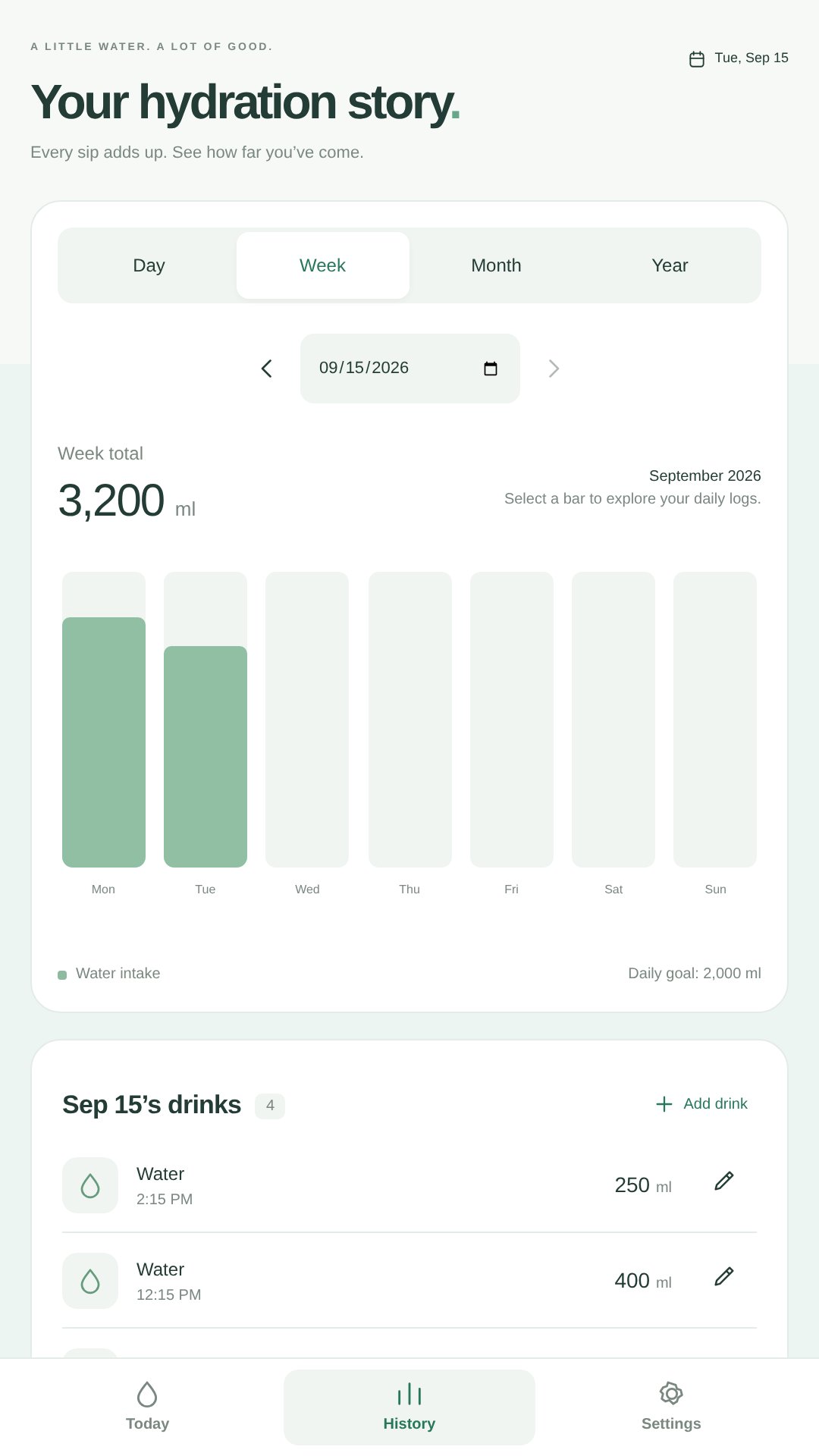 Review your week and the drinks logged each day.