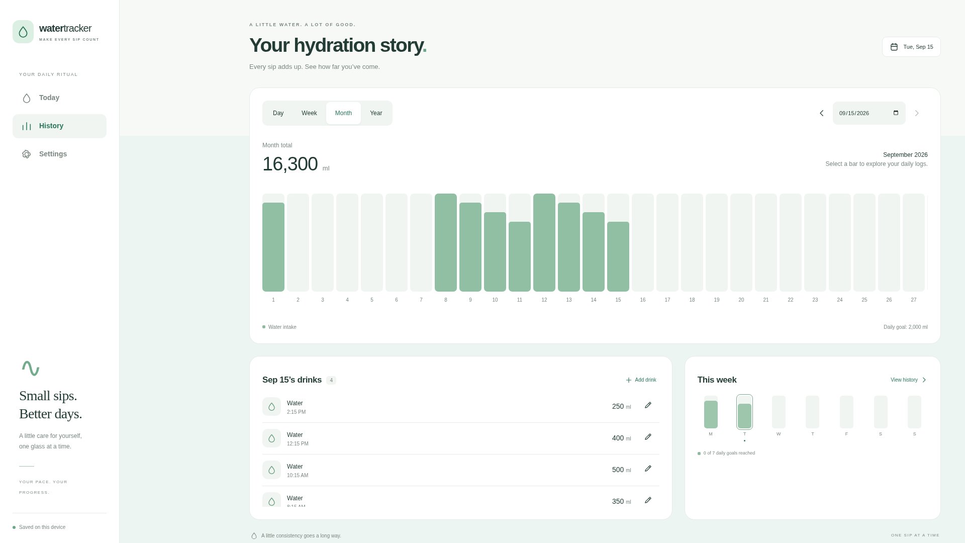 Explore daily intake across the month.